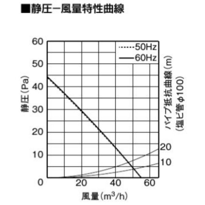 FY-12CE3 トイレ用換気扇 排気・臭突先端取付形 汲取式トイレ用 パナソニック【アウンワークス通販】