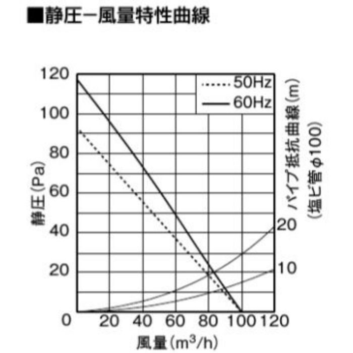 FY-12CEN3 トイレ用換気扇 排気・臭突先端取付形 汲取式トイレ用