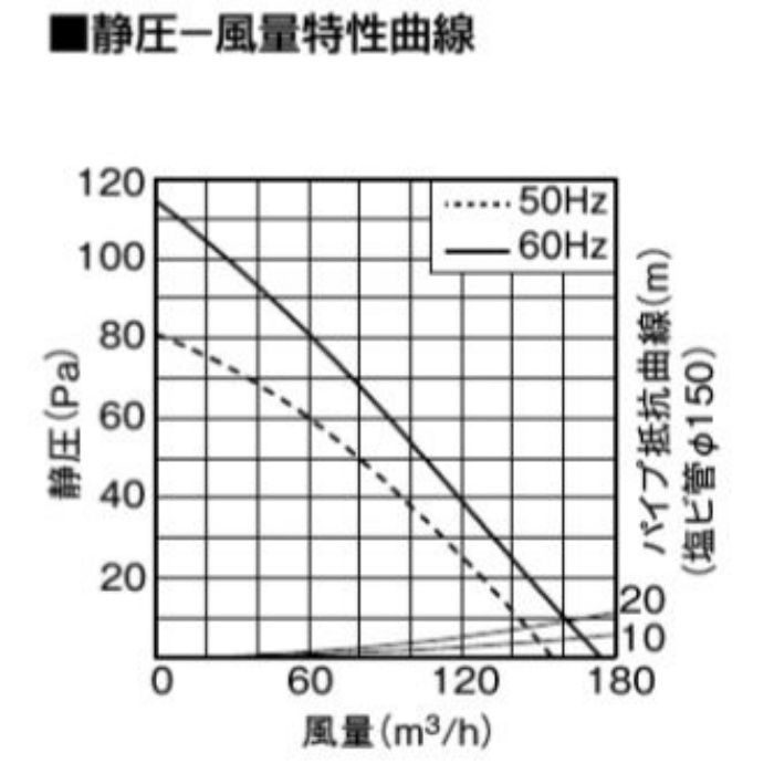 超安い パナソニック FY-12CE3 換気扇 サニタリー用換気扇 トイレ用 脱臭扇 汲取式トイレ用 排気 臭突先端取付形  discoversvg.com