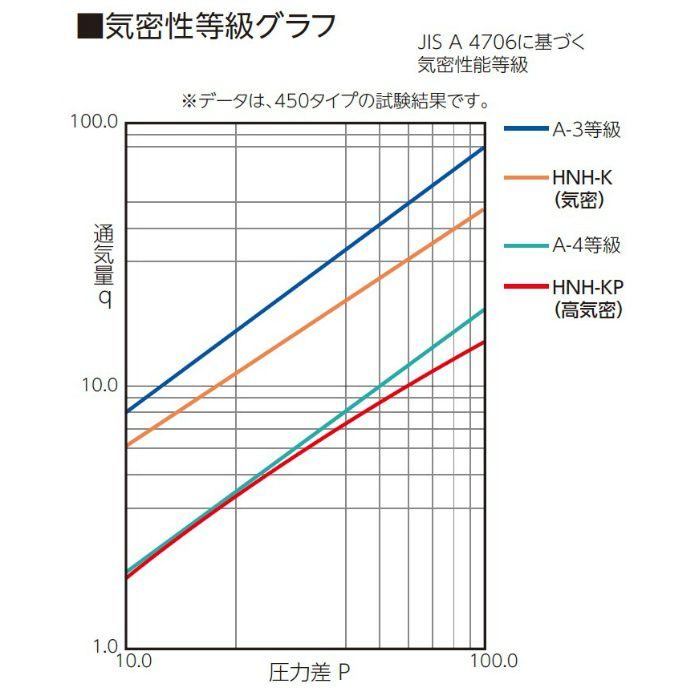 HNH-K-450S 住宅用床点検口 ホームハッチ アルミ枠 気密型 シルバー