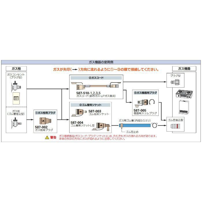 入荷待ち】587-004 ゴム管用ソケットL型 カクダイ【アウンワークス通販】