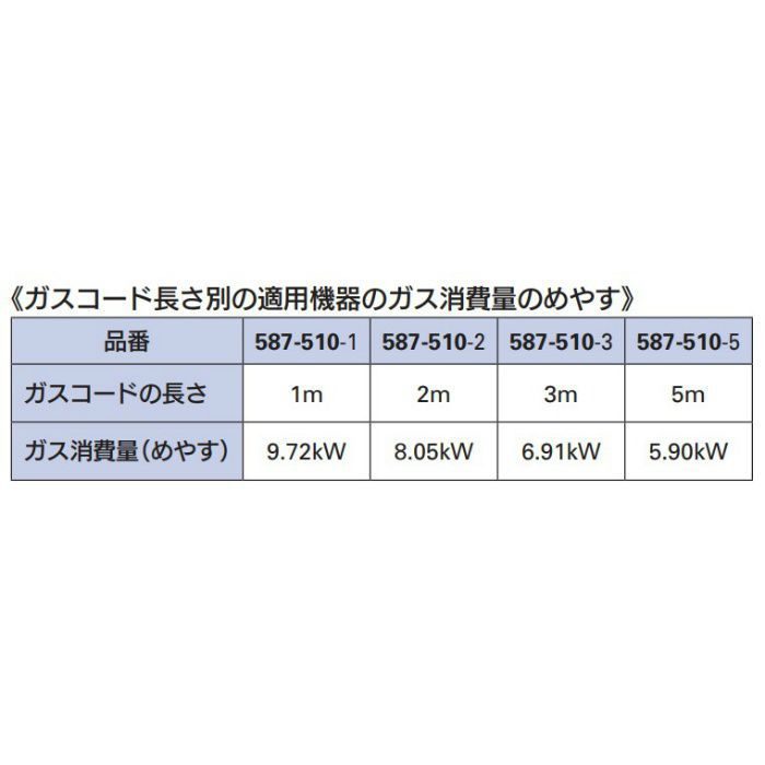 入荷待ち】587-510-1 ガスコード（都市ガス・LPガス兼用） 1m カクダイ