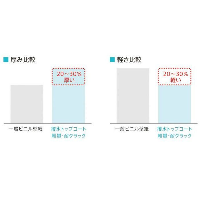 LW-4040 ウィル 撥水トップコート 軽量・耐クラック 不燃