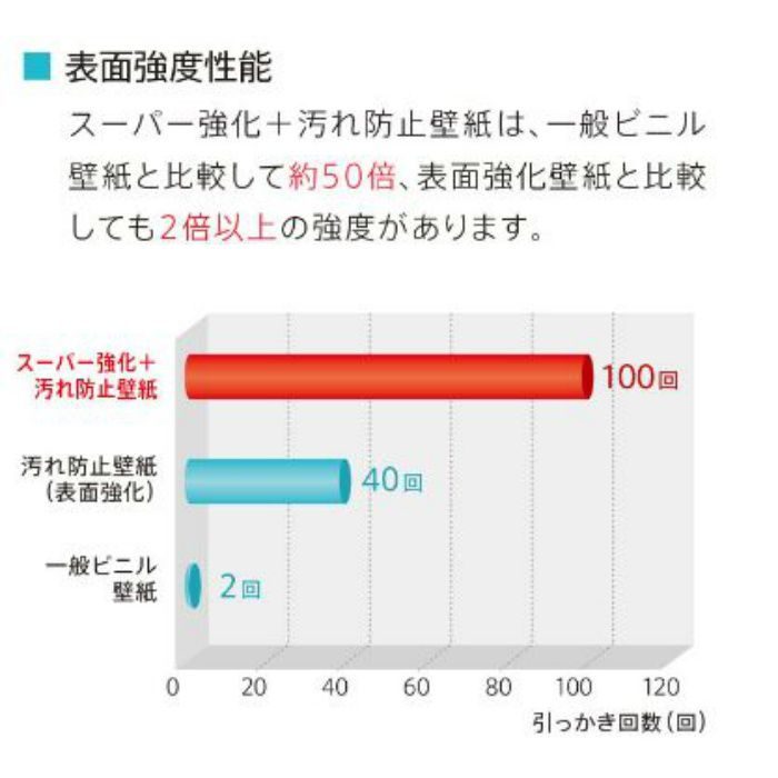 LW-4400 ウィル スーパー強化＋汚れ防止（ペット対応） 不燃