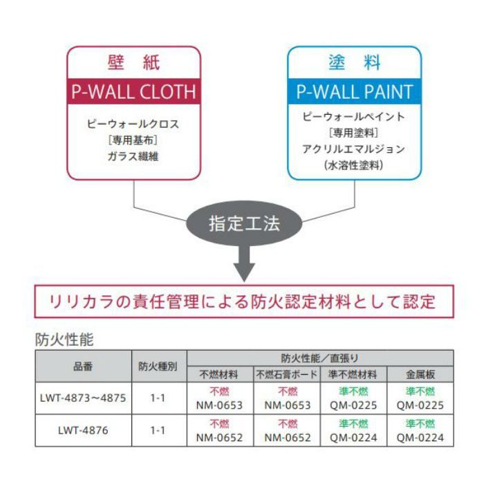 LWT-4875 ウィル P-WALL 非防火