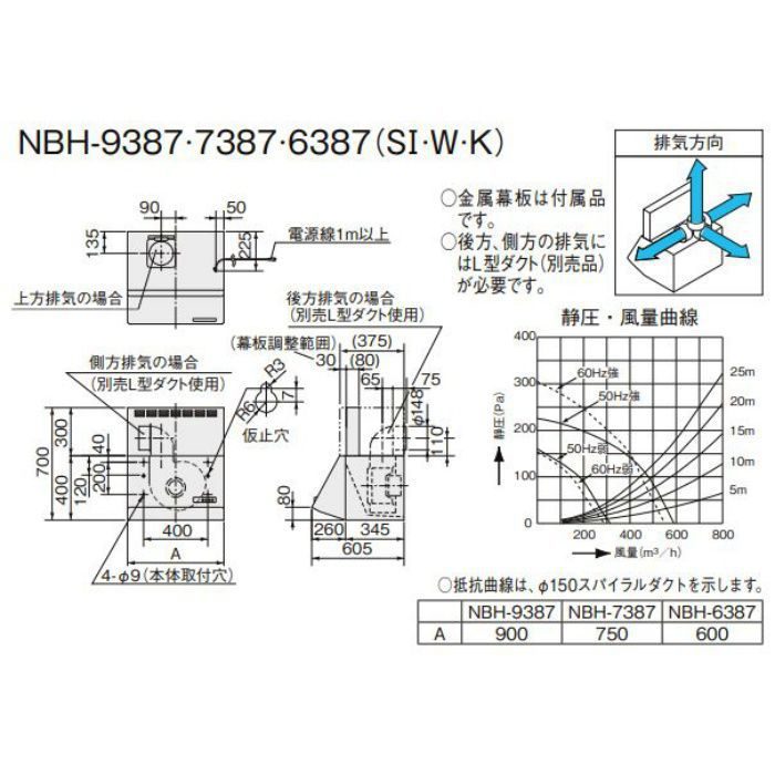 NBH-7387K レンジフード NBHシリーズ（シロッコファン） 間口75cm