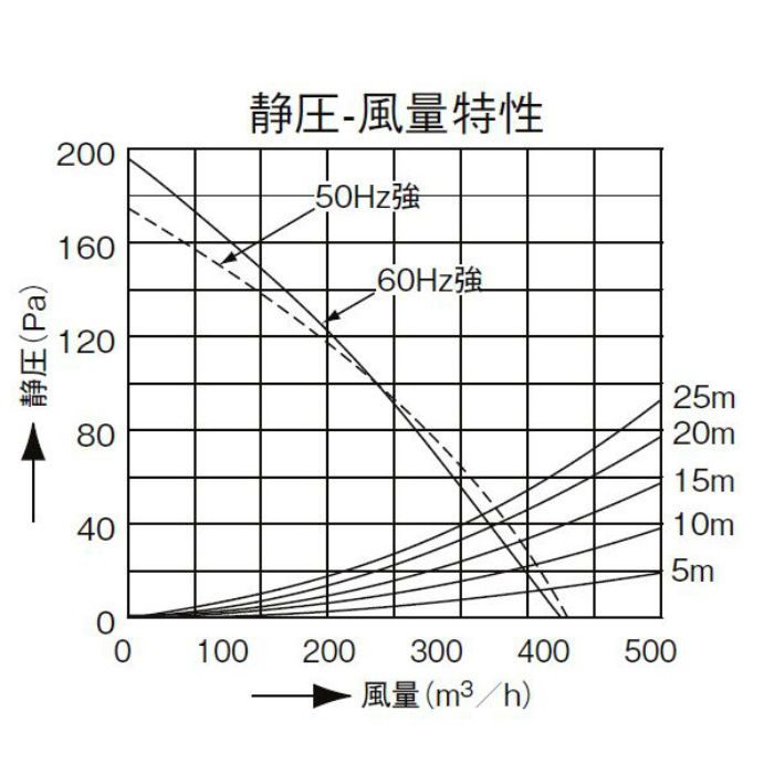 VD-18Z4-SW ダクト用換気扇 275角開口用（ダクト径φ150）【LIXIL 