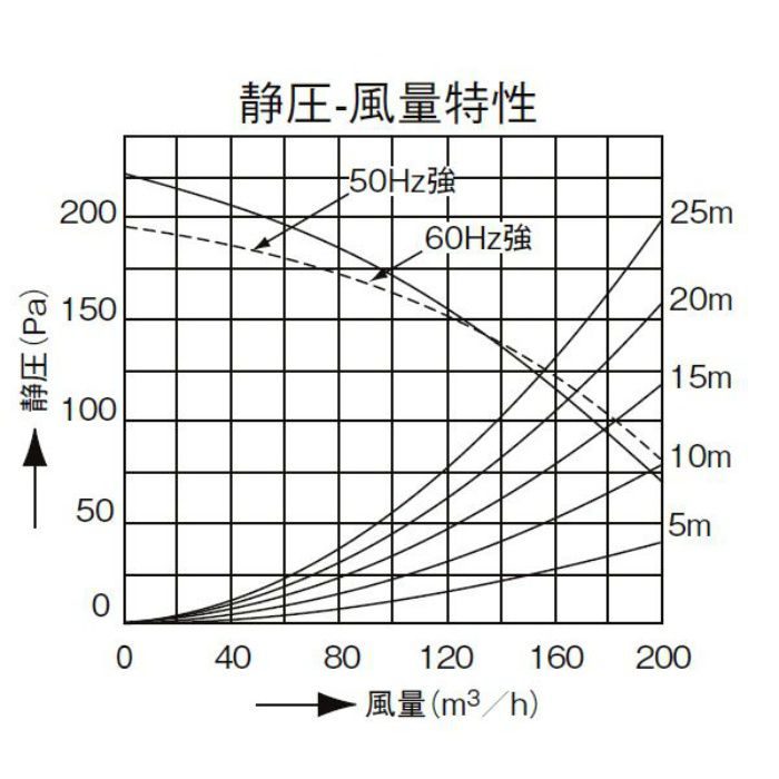 VD-18ZY5-SW ダクト用換気扇 275角開口用（ダクト径φ100）【LIXIL】
