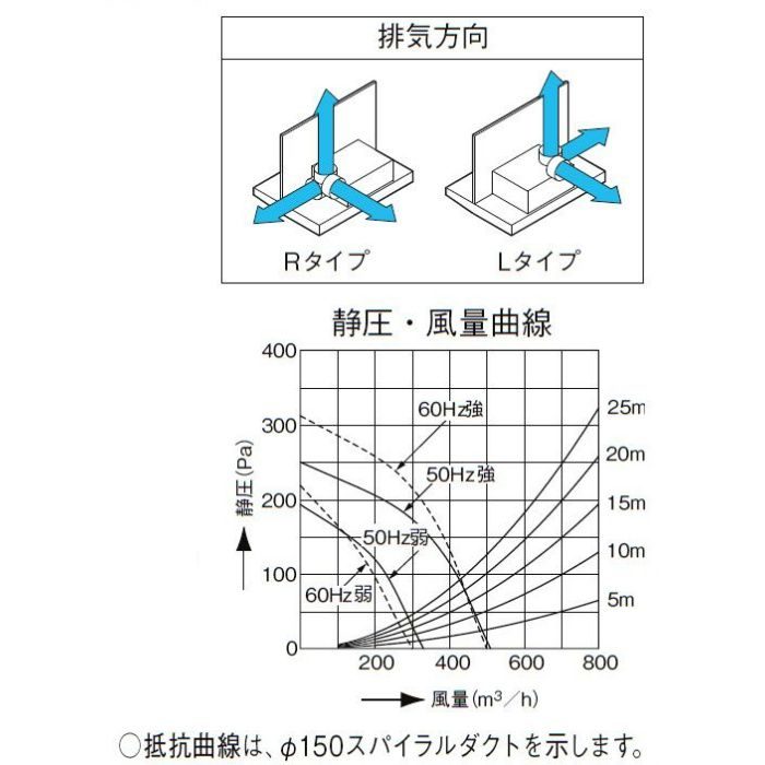 ADR-934WR レンジフード ADRシリーズ シロッコファン（富士工業製