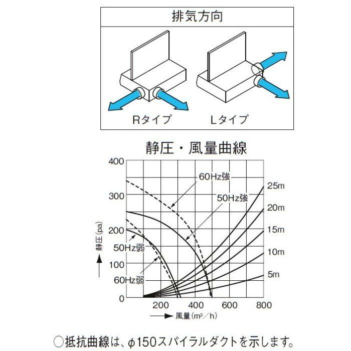 BFRS-732WL レンジフード BFRSシリーズ シロッコファン（富士工業製） 間口75cm ホワイト 左勝手【LIXIL】 LIXIL 【アウンワークス通販】