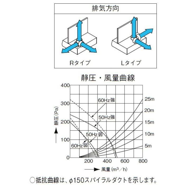 RVJ-932SIR レンジフード RVJシリーズ シロッコファン（富士工業製