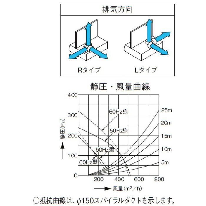 RVJ-732SIL レンジフード RVJシリーズ シロッコファン（富士工業製） 間口75cm シルバー 左勝手【LIXIL】