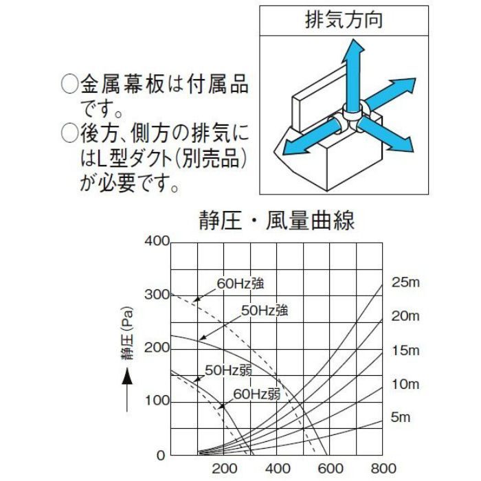 NBH-9387W レンジフード NBHシリーズ シロッコファン（富士工業製） 間口90cm ホワイト【LIXIL】