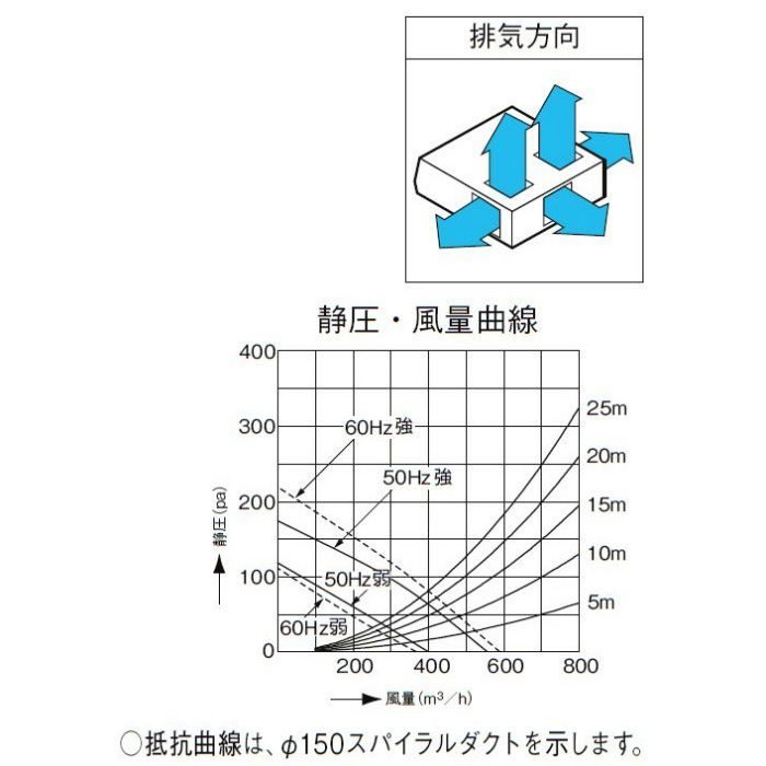 BFRF-722W レンジフード BFRFシリーズ ターボファン(富士工業製） 間口75cm ホワイト【LIXIL】