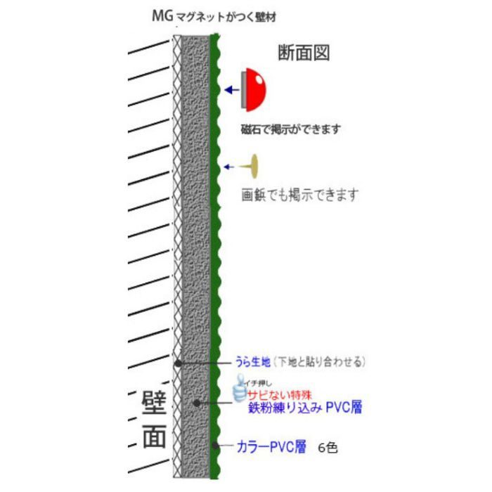 MG-209-1 画鋲マグネット両用掲示板クロス ニューマグネットクロス