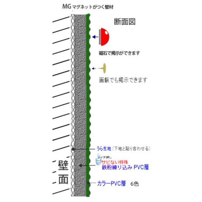 MG-219-2 画鋲マグネット両用掲示板クロス ニューマグネットクロス マスカットグリーン 1220mm巾 切