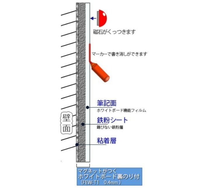 FEBL-T1 マグネットがつくホワイトボードシート 裏のり付 アクアブルー 1020mm巾 切