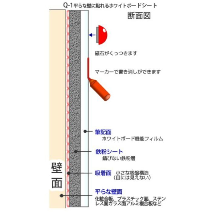 QYB-1 マグネットがつくホワイトボードシート 裏吸着加工 イエローベージュ 1020mm巾 切