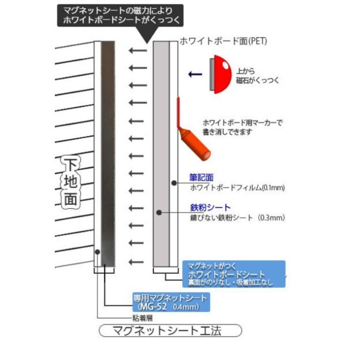 MG-52 FE-3WAY専用下地マグネットシート 裏両面テープ付き 520mm巾×20m巻 反