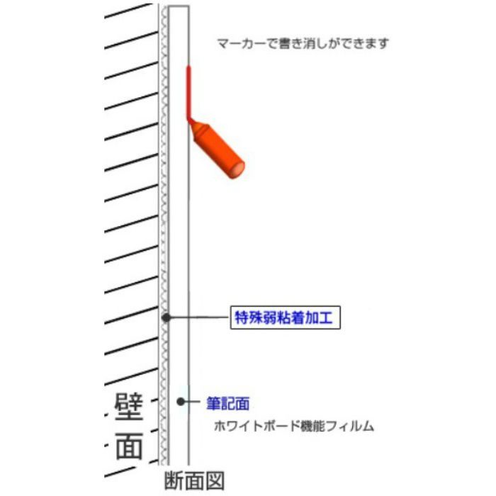 HAGA-1 貼ってはがせるホワイトボードシート 裏弱粘着 900mm巾×10m巻 反