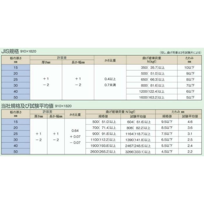 普通木毛セメント板 中細 厚さ20mm 910mm×1820mm（3×6） ※チャーター便