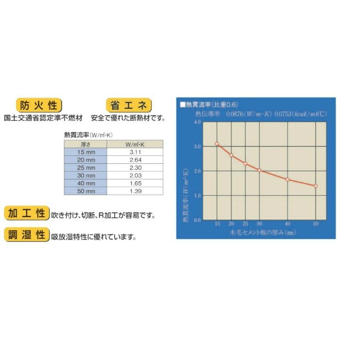 普通木毛セメント板 中細 厚さ30mm 910mm×1820mm（3×6） ※チャーター便・別途送料