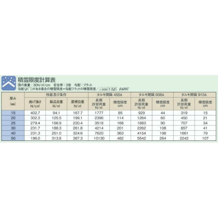 普通木毛セメント板 中細 厚さ30mm 910mm×1820mm（3×6） ※チャーター便・別途送料