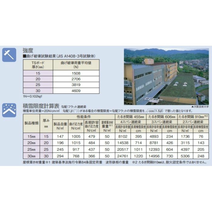 TSボード 高圧木毛セメント板 厚さ30mm 910mm×1820mm（3×6） ※チャーター便・別途送料