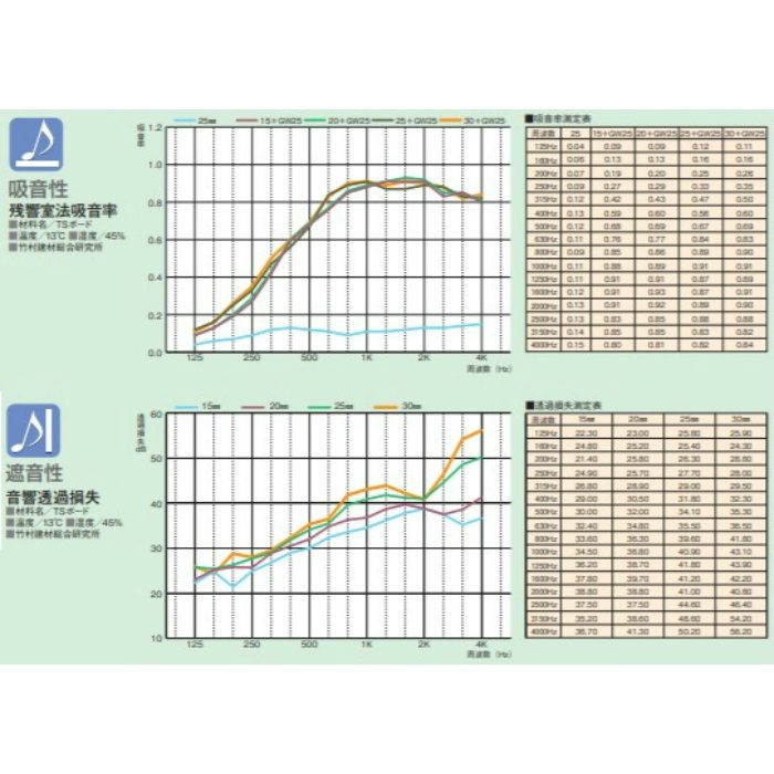 TSボード 高圧木毛セメント板 厚さ30mm 910mm×1820mm（3×6） ※チャーター便・別途送料