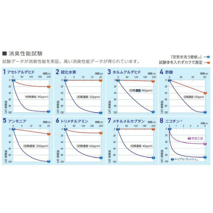 RH-7001 空気を洗う壁紙 ストレッチ （準不燃）