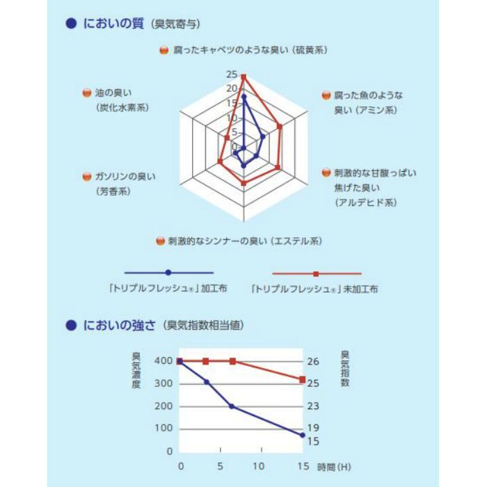 RH-7011 空気を洗う壁紙 撥水コート （準不燃）