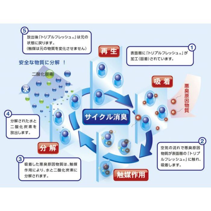 RH-7043 空気を洗う壁紙 織物調 （準不燃）