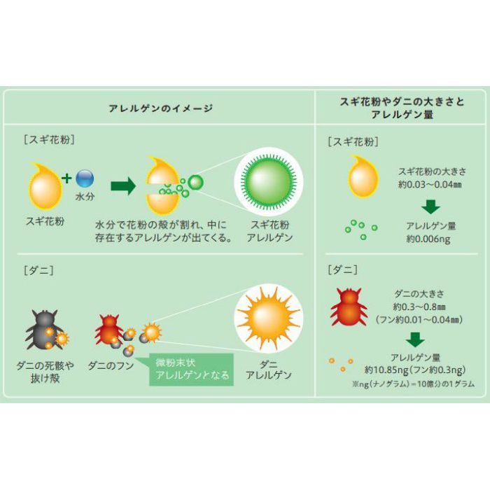 RH-7236 抗アレルゲン壁紙 アレルブロック （準不燃）