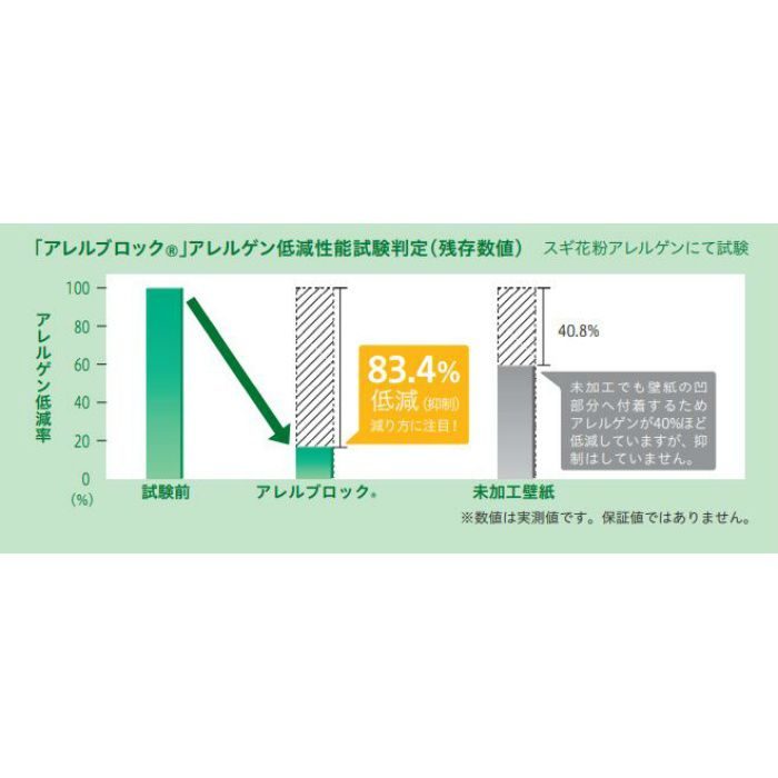 RH-7236 抗アレルゲン壁紙 アレルブロック （準不燃）