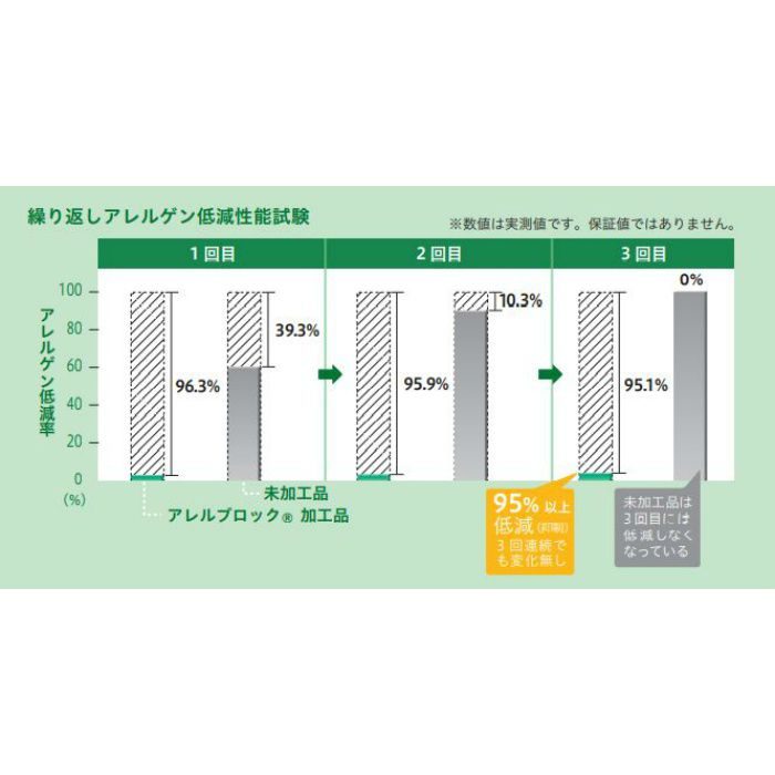 RH-7236 抗アレルゲン壁紙 アレルブロック （準不燃）