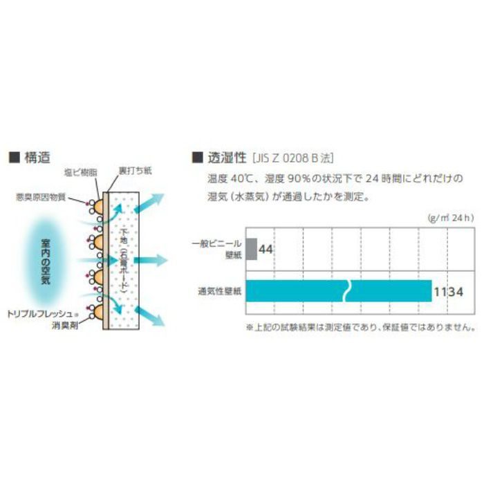 RH-7243 通気性 空気を洗う壁紙 （準不燃）