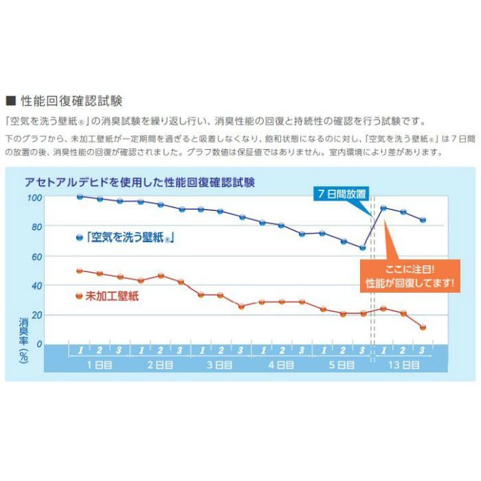 RH-7243 通気性 空気を洗う壁紙 （準不燃）