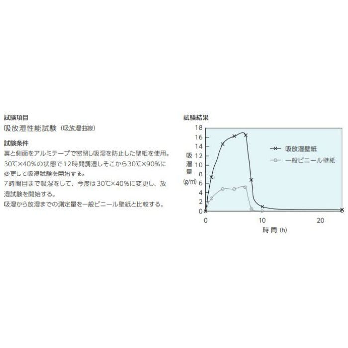 RH-7249 吸放湿性 （準不燃）