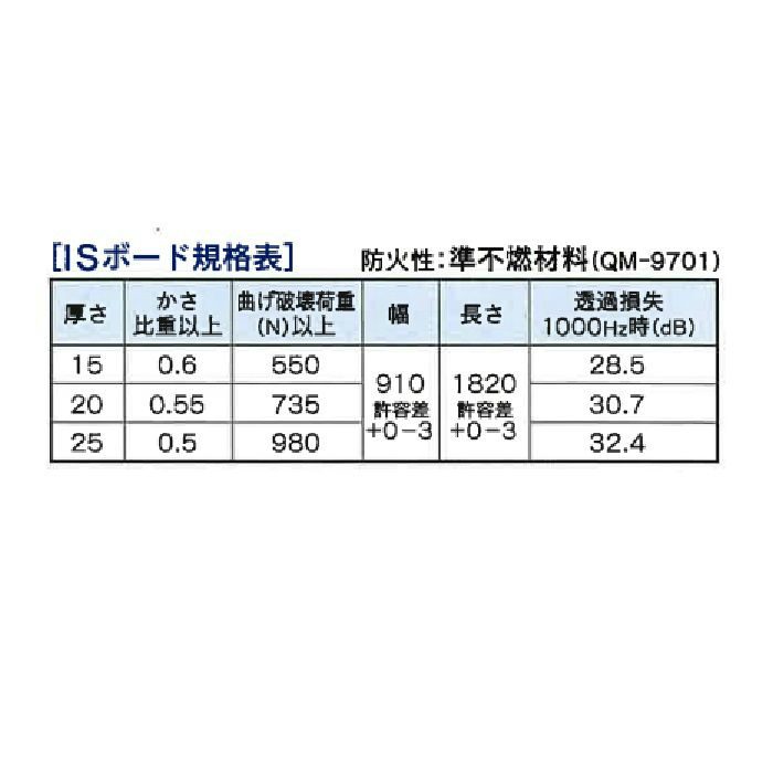 ISボード 内装用 Aタイプ:表面中木目 30mm×910mm×1820mm アイボリー 2枚/セット ※チャーター便・別途送料