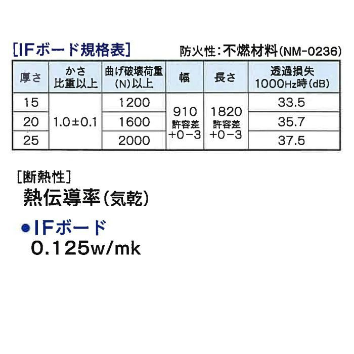 IFボード 内装用 Aタイプ:表面中木目 25mm×910mm×1820mm 無塗装 ※チャーター便・別途送料