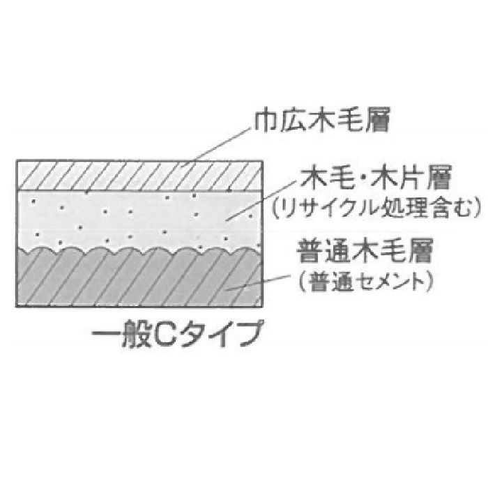 コーライトボード（普通木毛セメント板） 20mm×910mm×1820mm 無塗装 ※チャーター便・別途送料