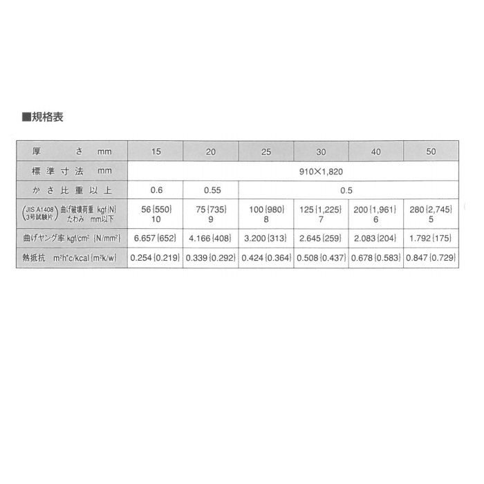 コーライトボード（普通木毛セメント板） 20mm×910mm×1820mm 無塗装 ※チャーター便・別途送料