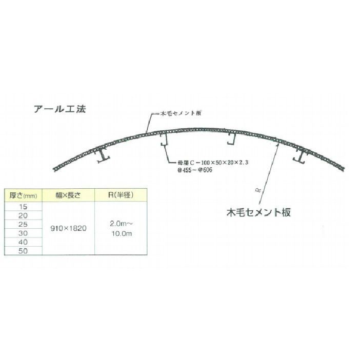 コーライトボード（普通木毛セメント板） 20mm×910mm×1820mm 無塗装 ※チャーター便・別途送料