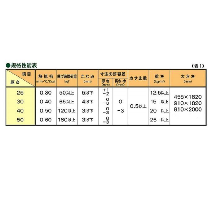 木毛パーライトセメント板 25mm×910mm×1820mm 無塗装 ※チャーター便・別途送料