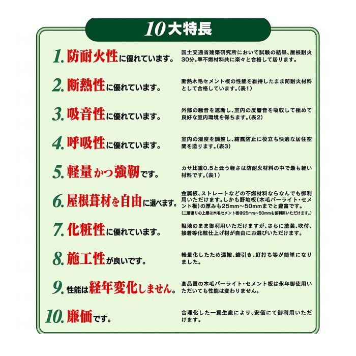 木毛パーライトセメント板 25mm×910mm×1820mm 無塗装 ※チャーター便・別途送料