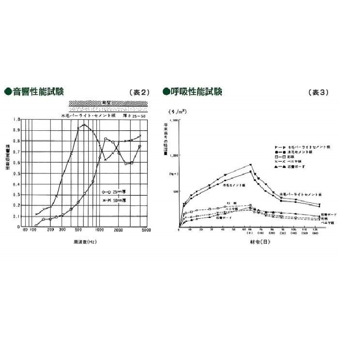 木毛パーライトセメント板 25mm×910mm×1820mm ホワイト ※チャーター便・別途送料