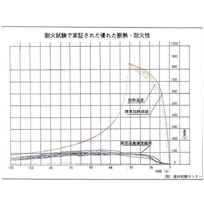 高圧コーライトボード（硬質木毛セメント板） 15mm×910mm×1820mm 無塗装 ※チャーター便・別途送料