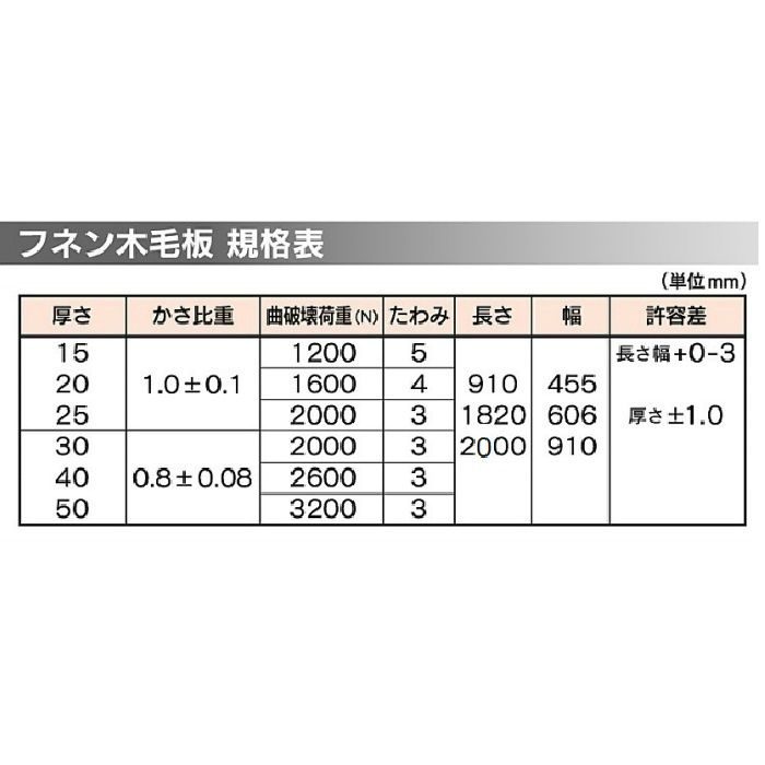 不燃コーライトボード:下地用 15mm×910mm×1820mm ホワイト ※チャーター便・別途送料