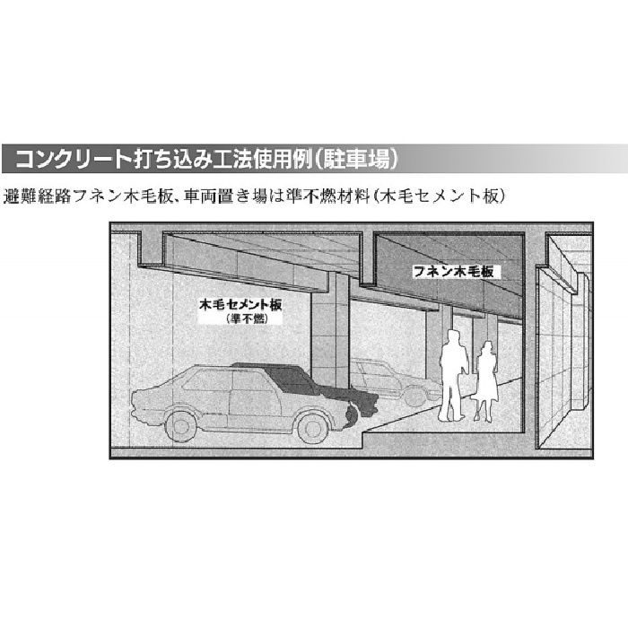 不燃コーライトボード:下地用 15mm×910mm×1820mm ホワイト ※チャーター便・別途送料