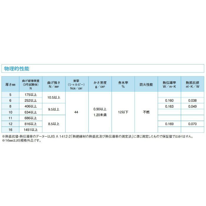 ASN536 アスノン 軒天ボード（無塗装）無孔板 5mm×910mm×1820mm 100枚/組